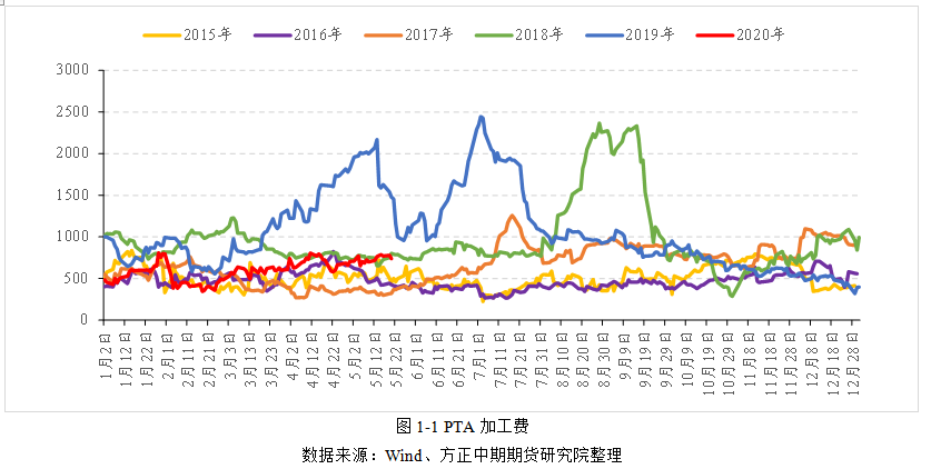 640?wx_fmt=png&tp=webp&wxfrom=5&wx_lazy=1&wx_co=1