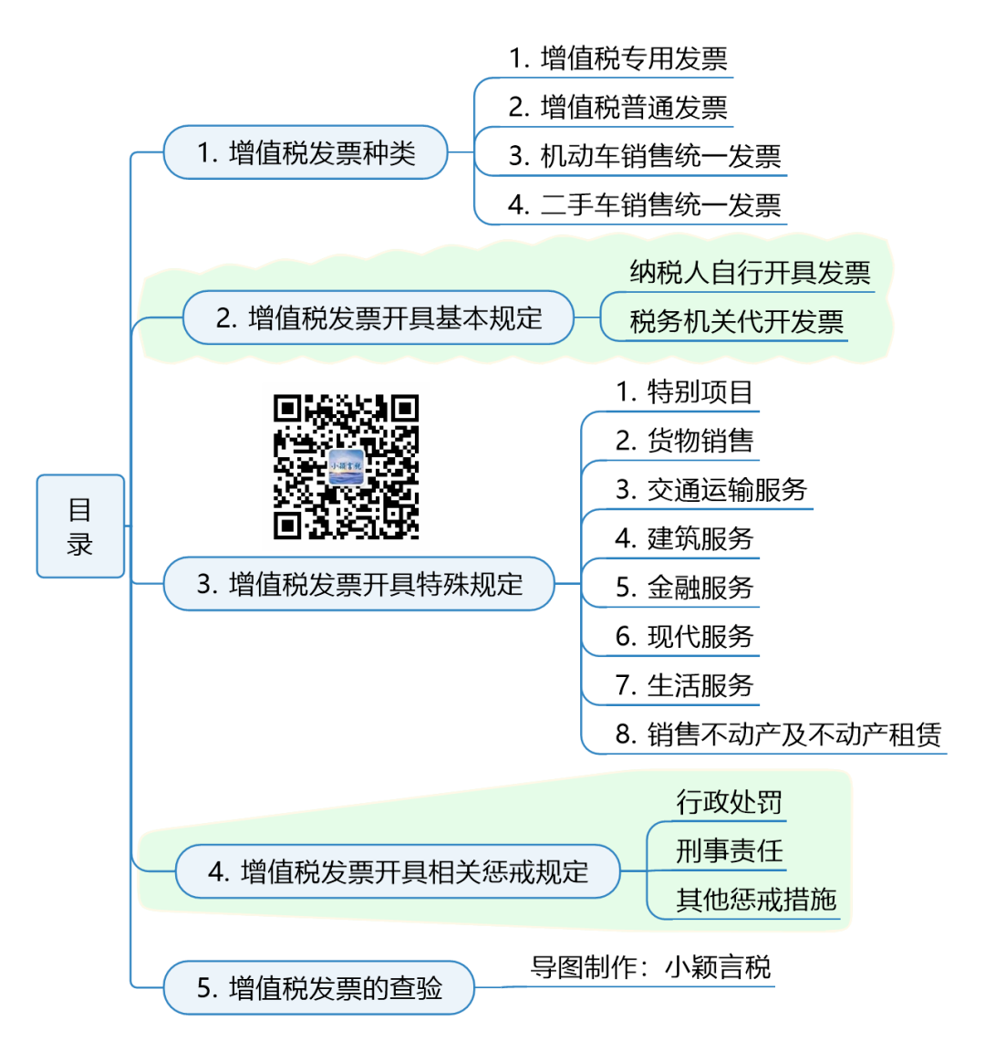 增值税发票开具指南 年5月笔记版 言税 微信公众号文章阅读 Wemp