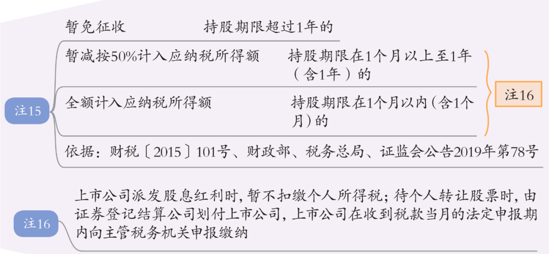 增資擴股的稅務(wù)處理