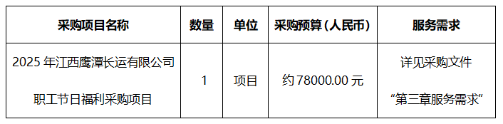 江西鷹潭長(zhǎng)運(yùn)有限公司職工節(jié)日福利采購(gòu)項(xiàng)目競(jìng)爭(zhēng)性談判采購(gòu)公告
