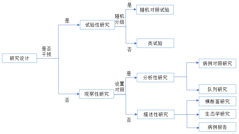 汇聚专业医学学术知识,提供线上线下整体解决方案