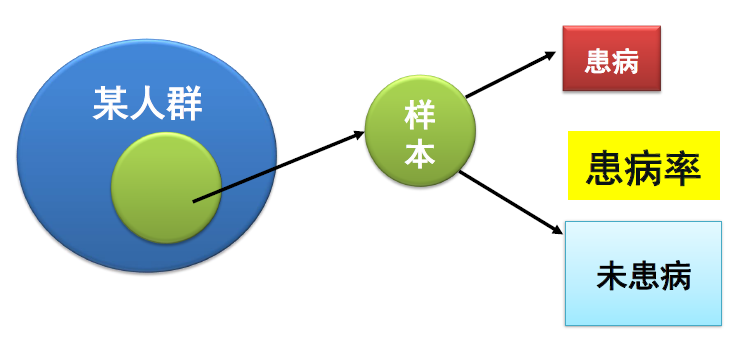 汇聚专业医学学术知识,提供线上线下整体解决方案