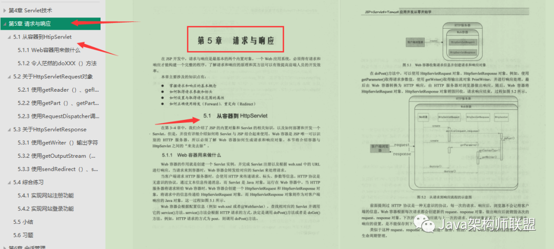 牛皮了 Github上还不错的java Web开发手册 屌 开发者头条