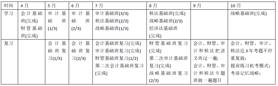 注会会计经验分享_注会通过经验_无经验考过注会的心得