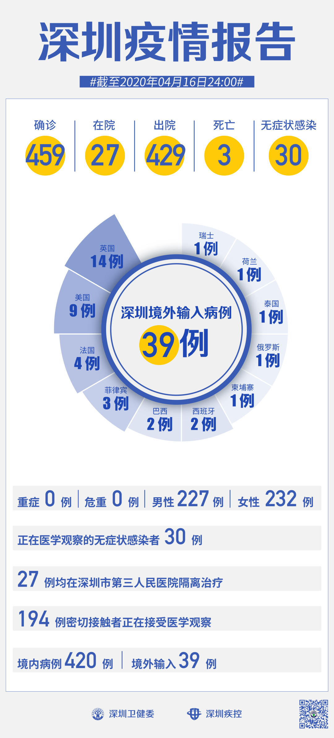 深圳共青团 自由微信 Freewechat