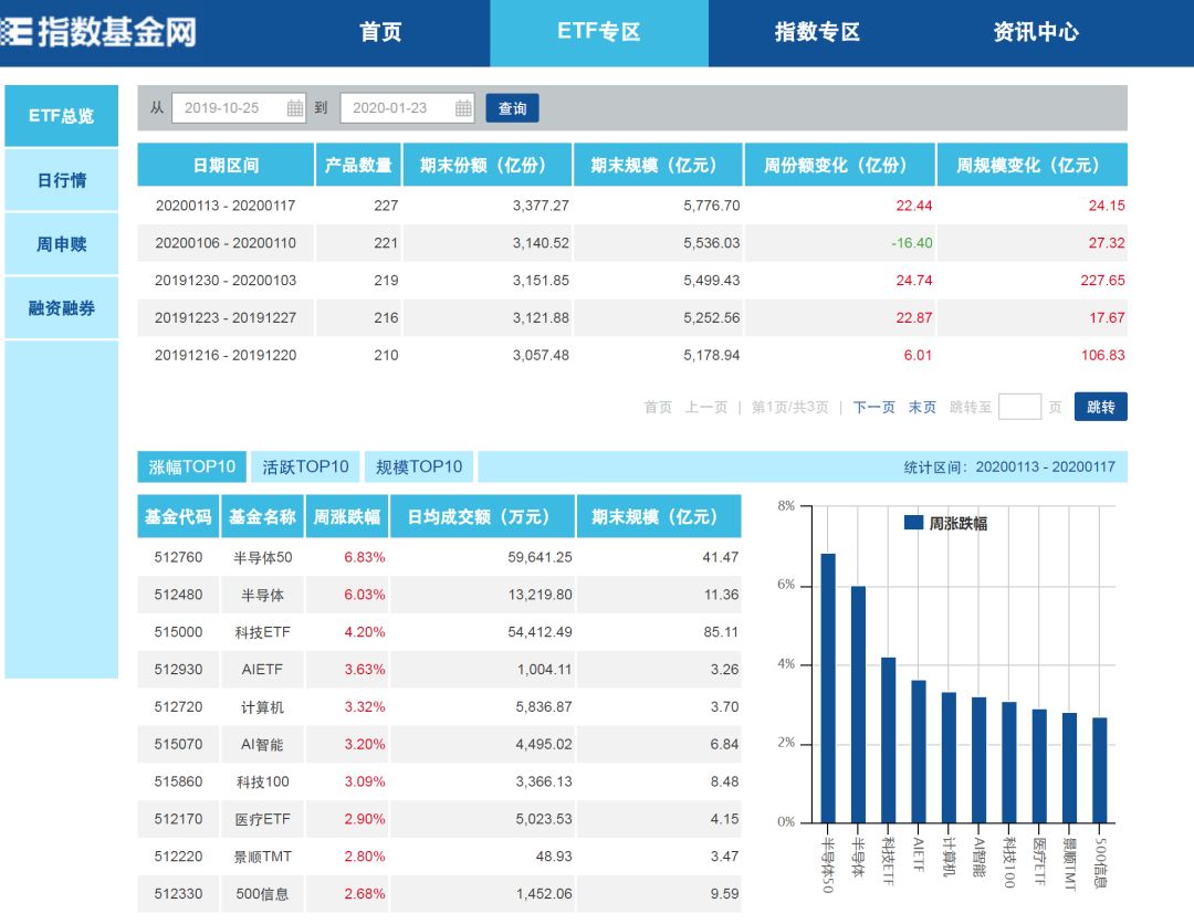 人家科技股票怎样样