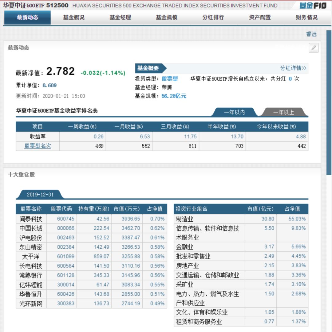 人家科技股票怎样样