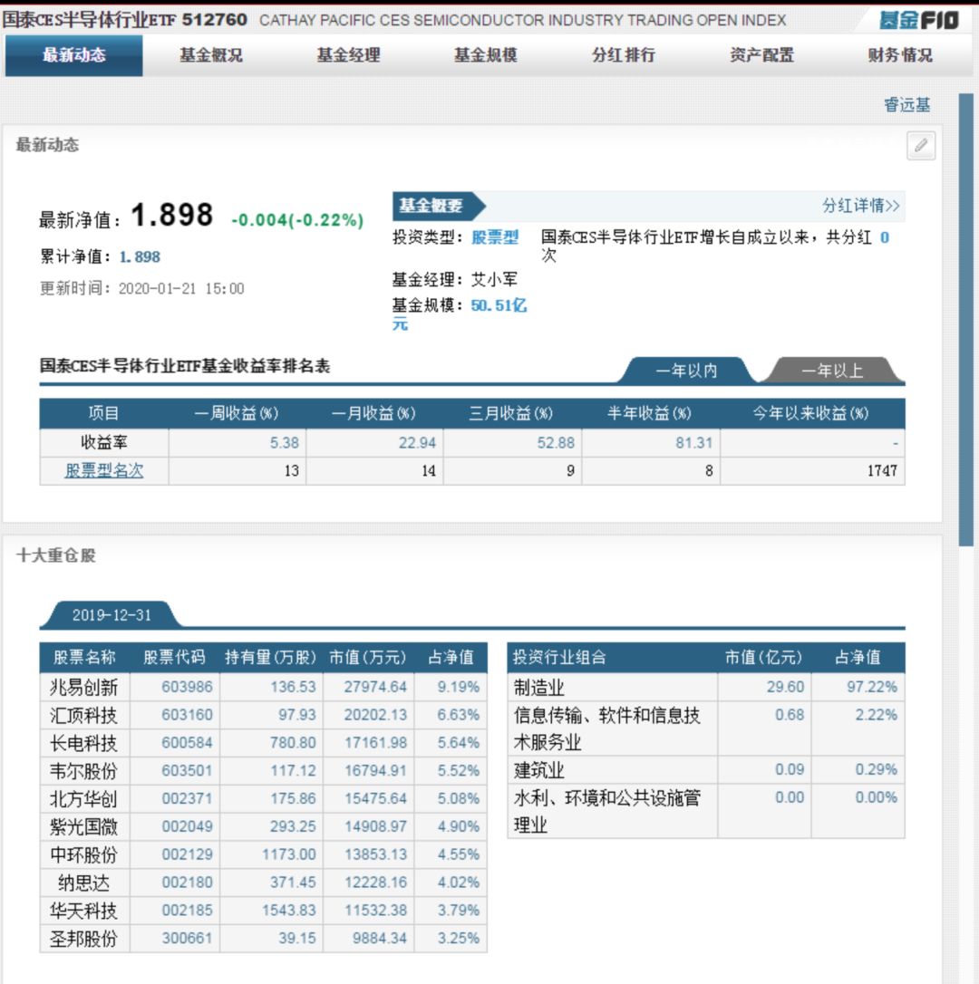 人家科技股票怎样样