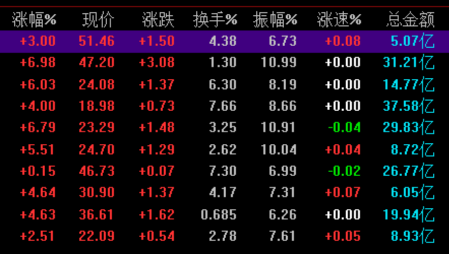 人家科技股票怎样样