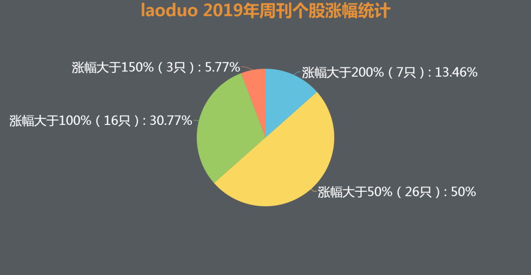 人家科技股票怎样样