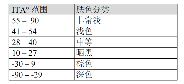DELFIN SKINCOLORCATCH 膚色測(cè)量儀器操作使用
