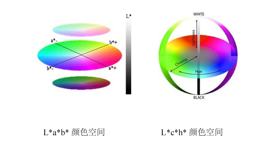 DELFIN SKINCOLORCATCH 膚色測(cè)量儀器操作使用