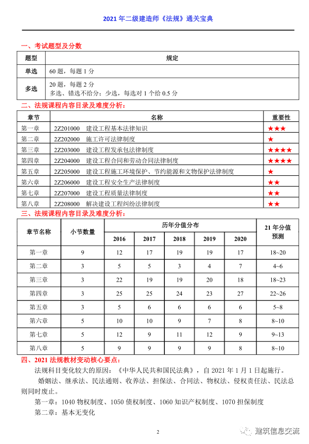 二建考前通关押题资料（无水印）