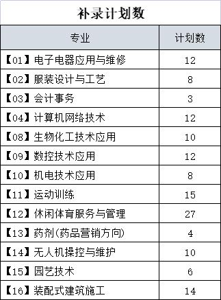 <a href=http://www.555edu.net/school-433/ target=_blank class=infotextkey>ְҵרѧУ</a>2022ר¼