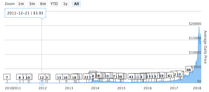 2020区块链骗局曝光骗局_区块链骗局_区块链骗局曝光骗局