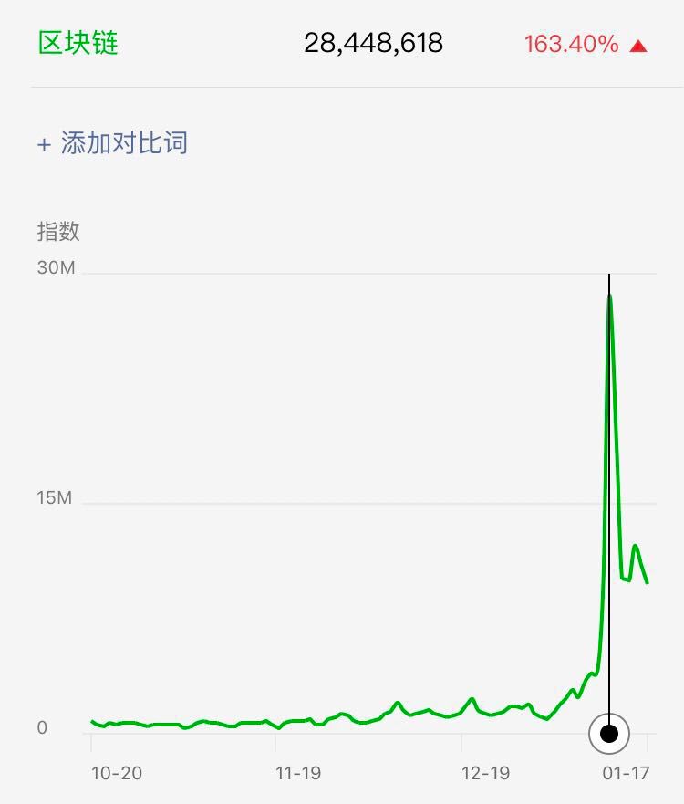 2020区块链骗局曝光骗局_区块链骗局_区块链骗局曝光骗局