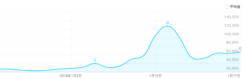 区块链骗局_2020区块链骗局曝光骗局_区块链骗局曝光骗局