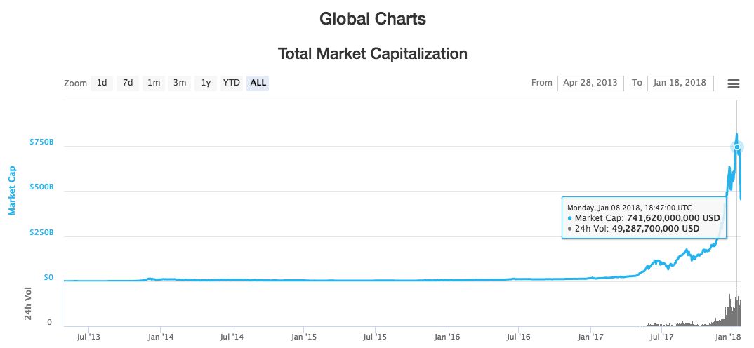 2020区块链骗局曝光骗局_区块链骗局曝光骗局_区块链骗局