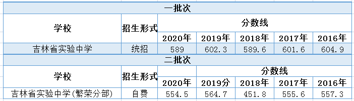 吉林实验中学_吉林榆树实验中学吧_绵阳中学和绵阳中学实验