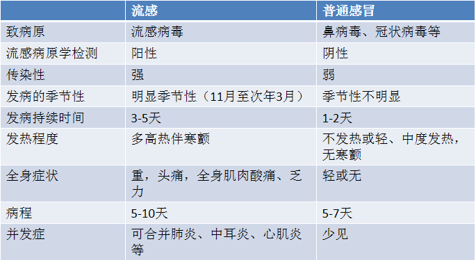 緊急！福州這種病正高發！很多孩子中招！福州有醫院一天門急診2000人！ 未分類 第13張