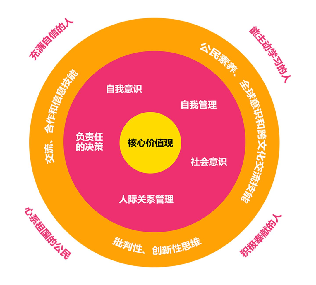 新加坡政府学校VS国际学校，选校最强攻略来啦！