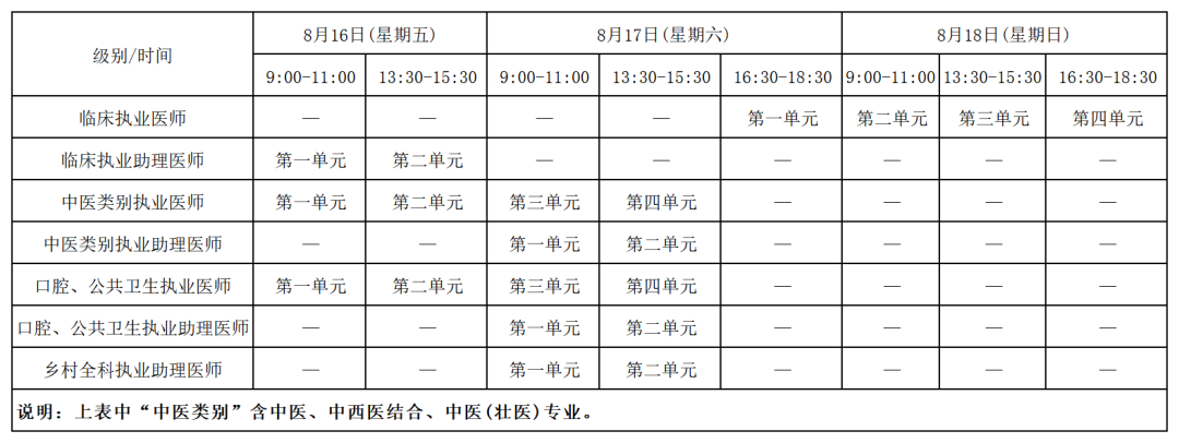 2024年医师资格考试技能准考证打印时间?考试时间线梳理!