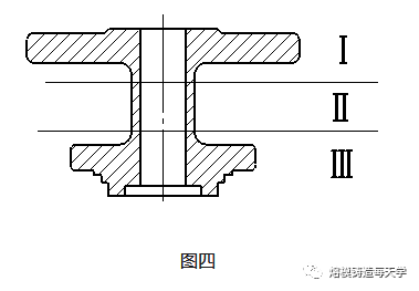 长孔、窄槽类铸件上涂料难、撒砂，用这5类熔模铸造方法来试试的图4