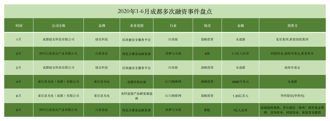 2020物联网创业项目_物联网创业方向_物联网创业