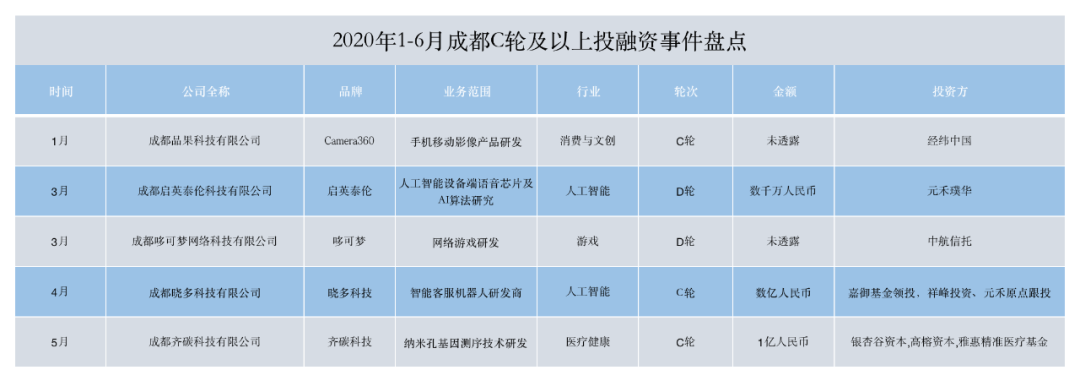 物联网创业_2020物联网创业项目_物联网创业方向