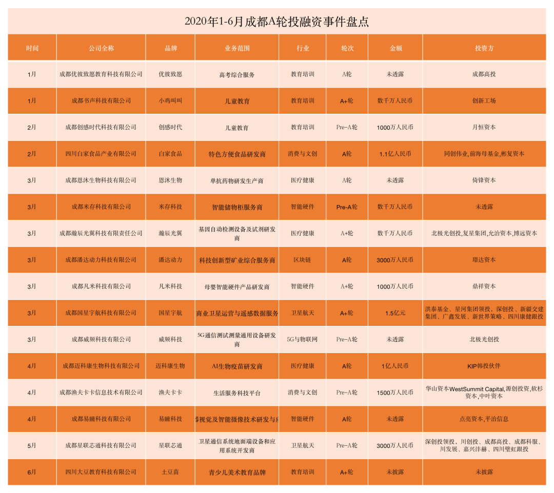 物联网创业_物联网创业方向_2020物联网创业项目
