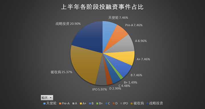 物联网创业方向_物联网创业_2020物联网创业项目