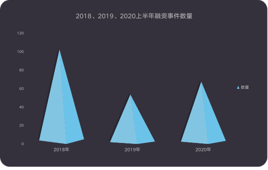 物联网创业方向_2020物联网创业项目_物联网创业
