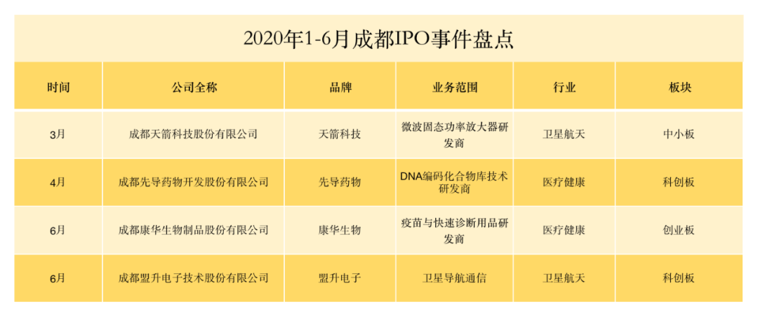 物联网创业方向_物联网创业_2020物联网创业项目