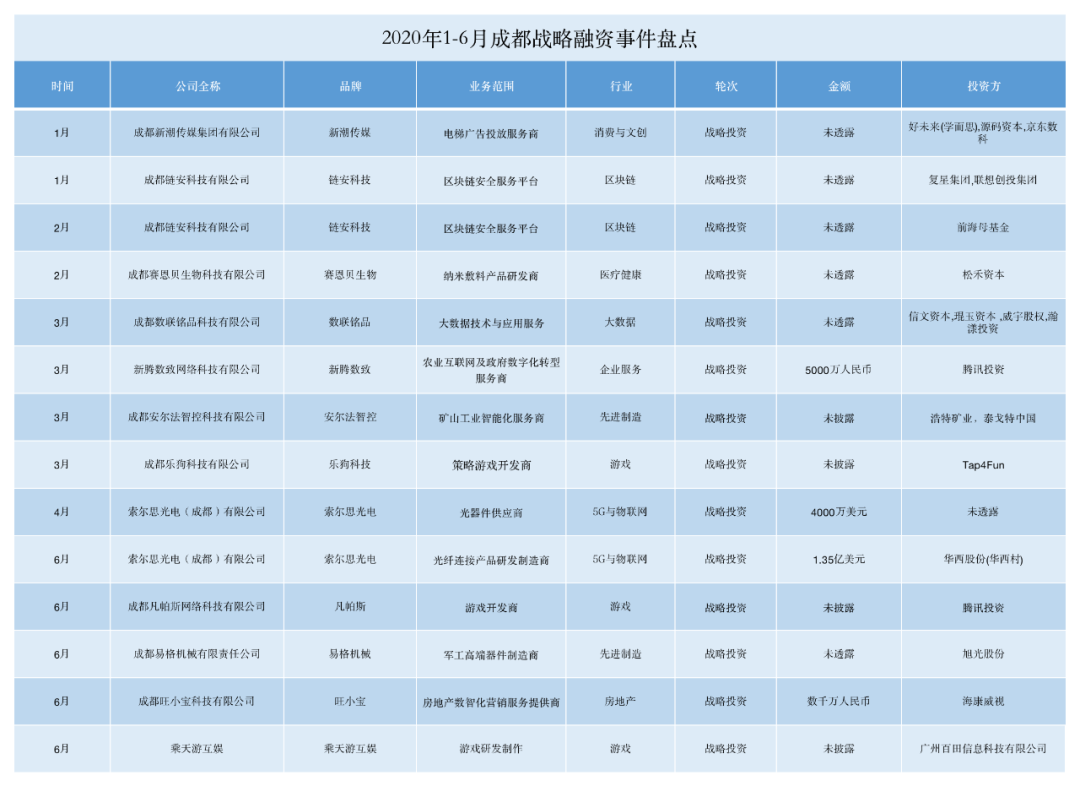 物联网创业方向_2020物联网创业项目_物联网创业