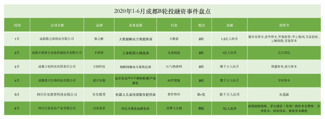 2020物联网创业项目_物联网创业方向_物联网创业