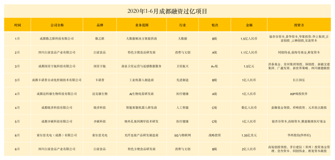 物联网创业_2020物联网创业项目_物联网创业方向