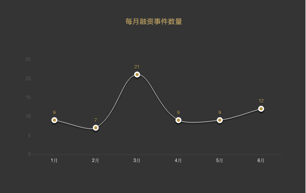 物联网创业方向_2020物联网创业项目_物联网创业