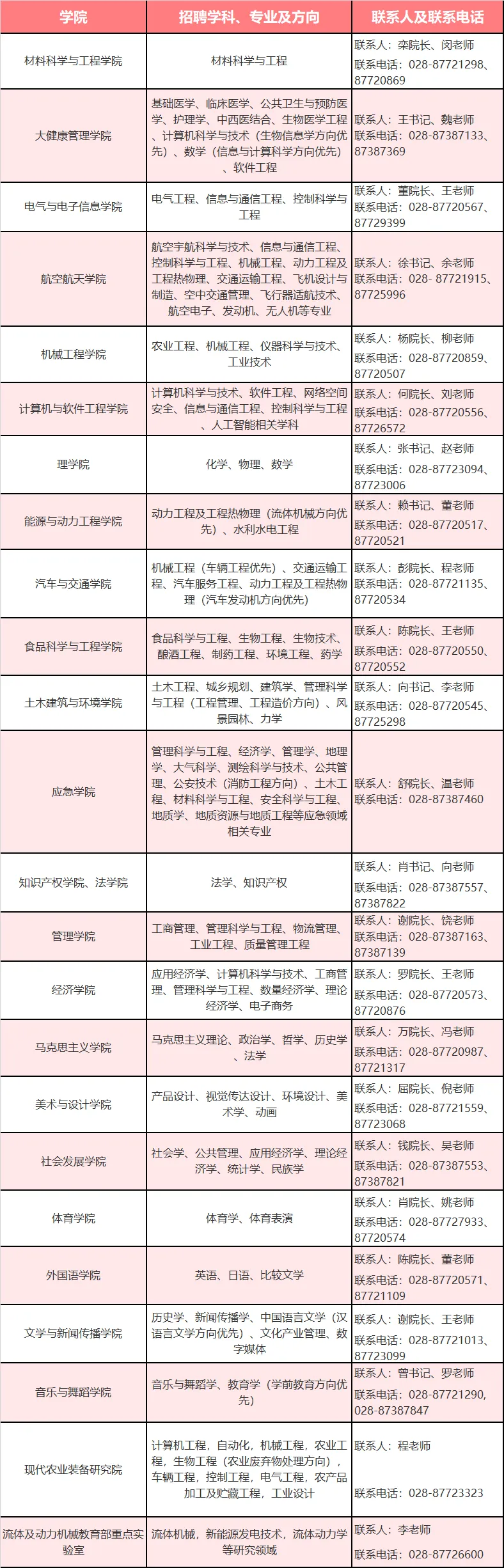 坐标成都 西华大学2020年高层次人才招聘公告