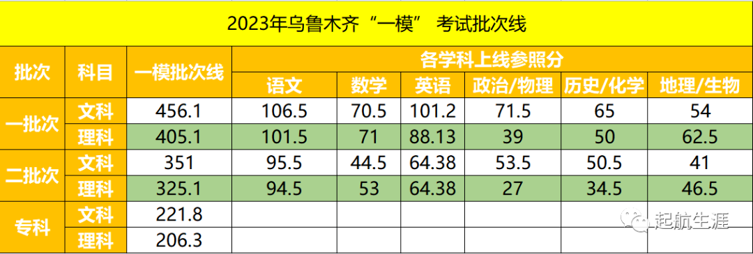 2024新疆高考分数线_二零二一年新疆高考分数线_2921年新疆高考分数线