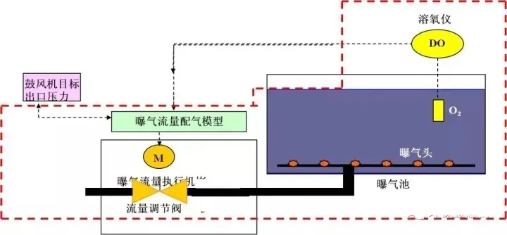 污水處理行業(yè)如何實(shí)現(xiàn)碳中和？