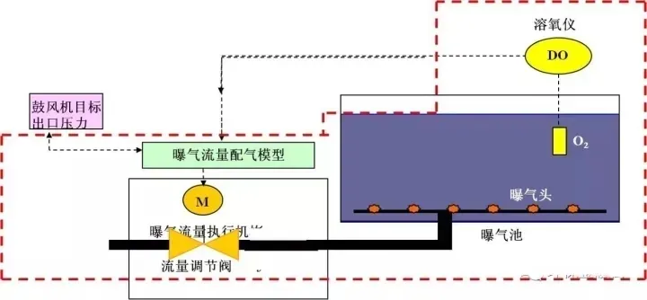 汙水處理行業如何實現碳中和？