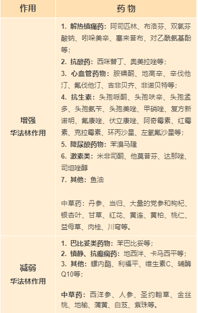 科普一文带你了解如何正确服用华法林