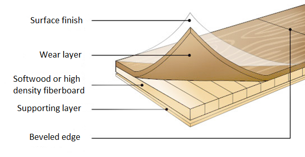 木蠟油地板_純木地板多少錢(qián)_純實(shí)木地?zé)岬匕?/></p>
<p style=