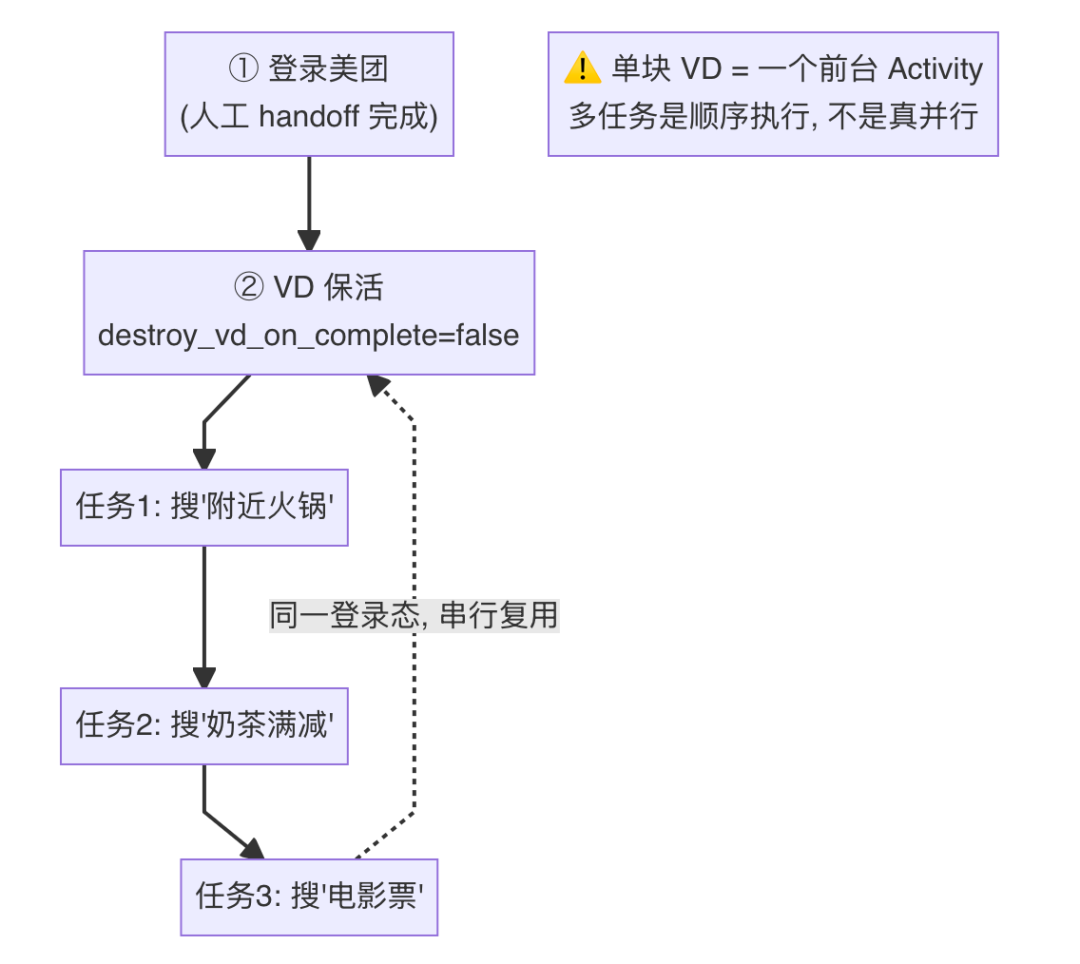 豆包手机和AI手机GUI-Agent