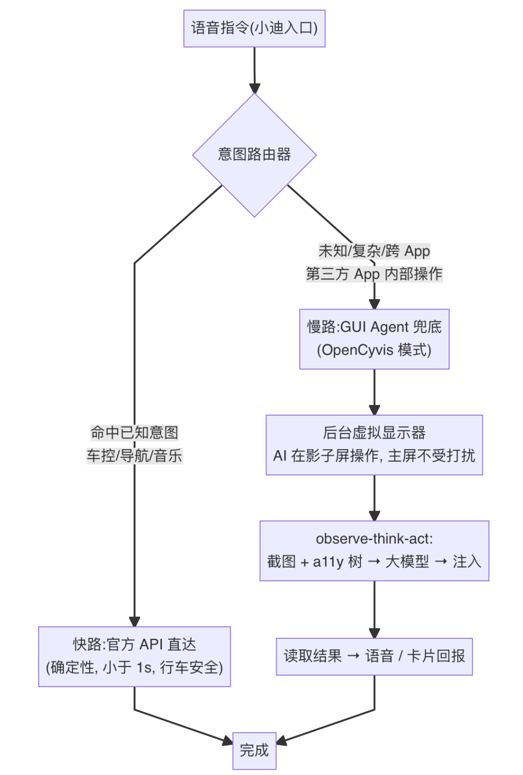 豆包手机和AI手机GUI-Agent