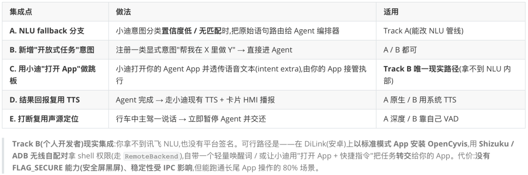 豆包手机和AI手机GUI-Agent