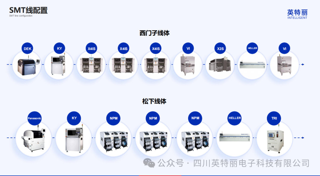 四川英特丽电子科技有限公司：一站式EMS智造服务商(图3)
