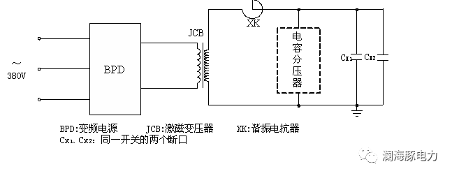 断路器耐压试验及机械特性试验的图3