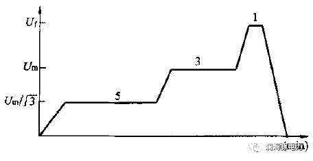 断路器耐压试验及机械特性试验的图4