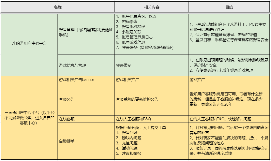 网易注册账号中心 体验｜用户中心（客服中心）调研报告